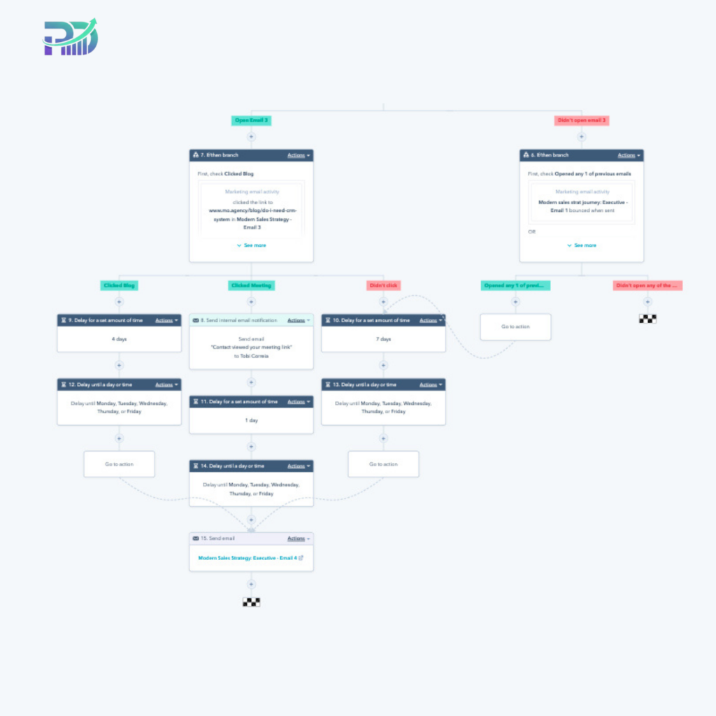 SaaS CRM Data Migration & Management PD Consultancy
